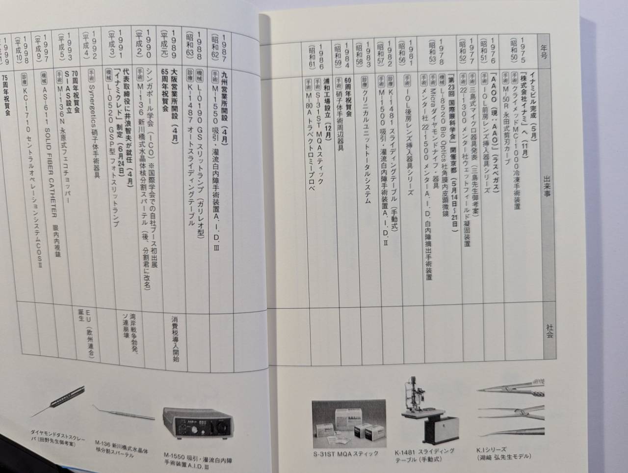 年表も充実しています。